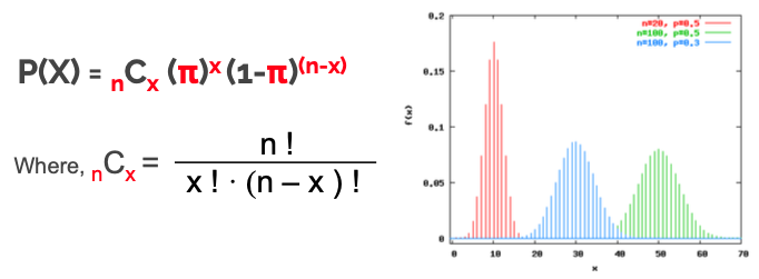 PIX= C (rE) (1- re)n-x)