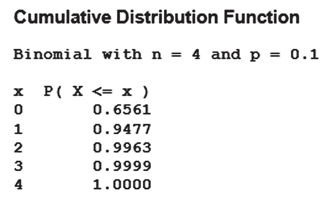 Cumulative Distribution Function