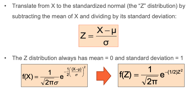 Translate from X to the standardized normal (the 'Z distribution) by