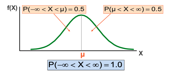 P(-∞ X u) = 0 5