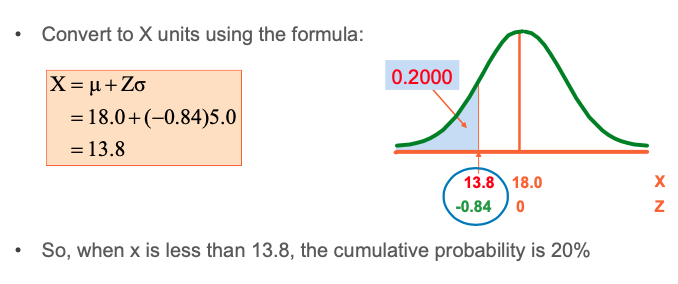 Convert to X units using the formula