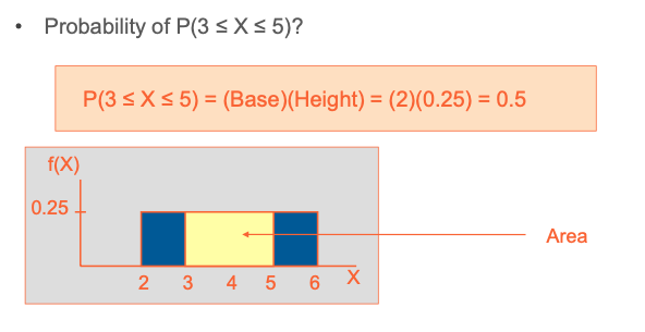 Probability of P(3 ≤ X ≤ 5)