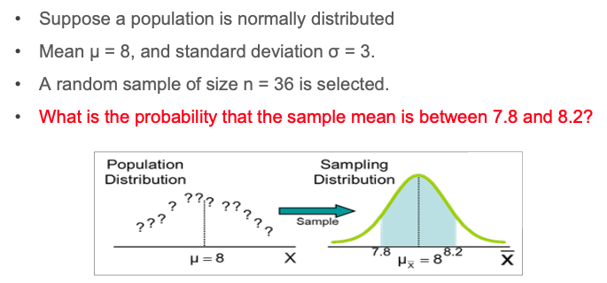 Suppose a population is normally distributed