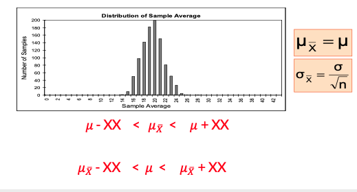 Distribution of Sample Average