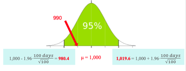 1,000 - 1 96•-00u = 980 4