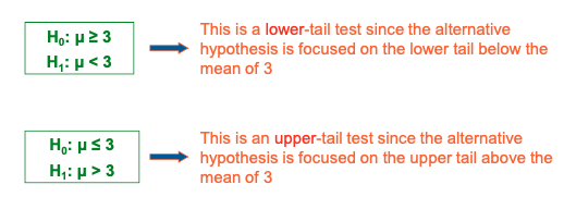 This is a lower-tail test since the alternative
