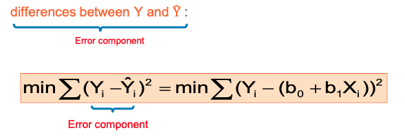 differences between Y and Y