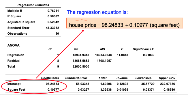 Regression Statistics