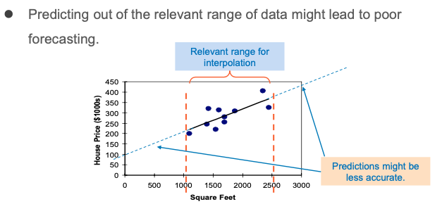 Predicting out of the relevant range of data might lead to poor