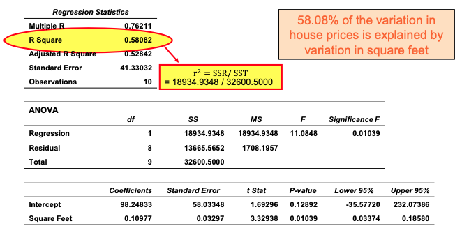 Regression Statistics