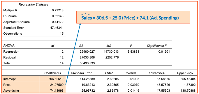 Regression Statistics