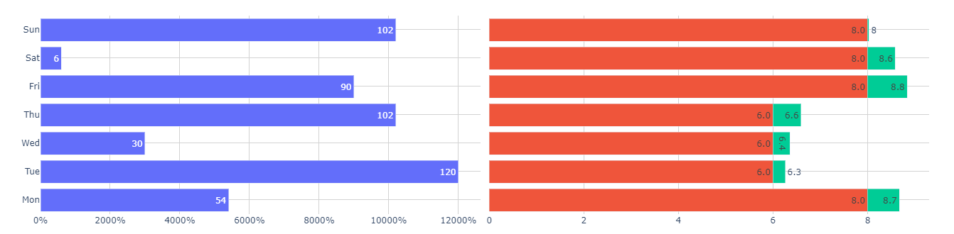 Is it possible to plot 2 charts synchronized horizontally? · Issue ...