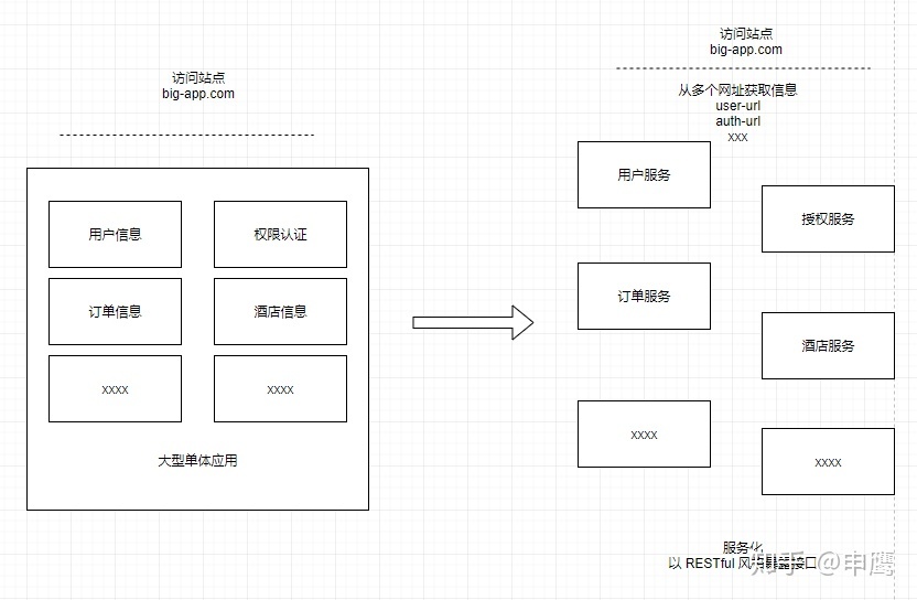 GitHub - Huadaii/go_gateway_demo · GitHub