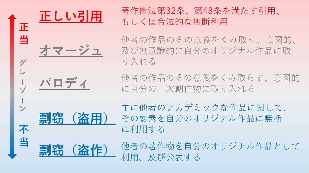 剽窃