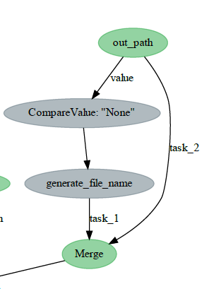 Using a task result as default parameter value · Issue #4216 ...