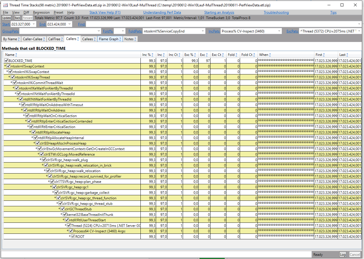 Longer Generation 0/1 Garbage Collection Analyzing and understanding
