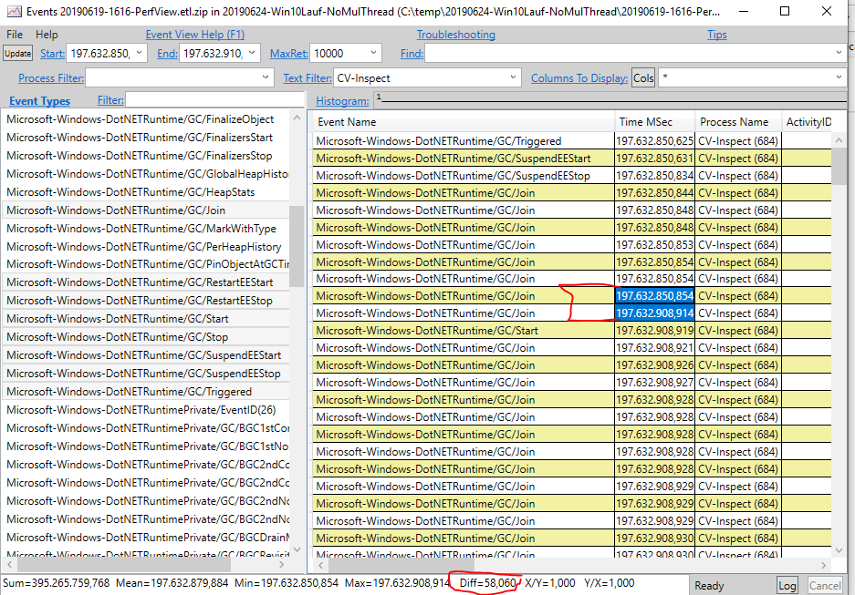 Longer Generation 0/1 Garbage Collection Analyzing and understanding