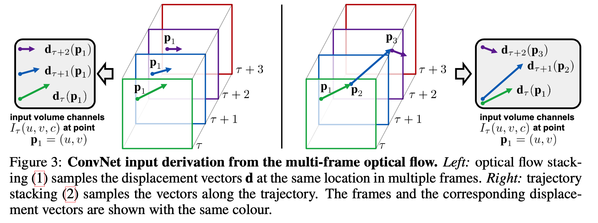 Two-Stream Convolutional Networks for Action Recognition in Videos ...