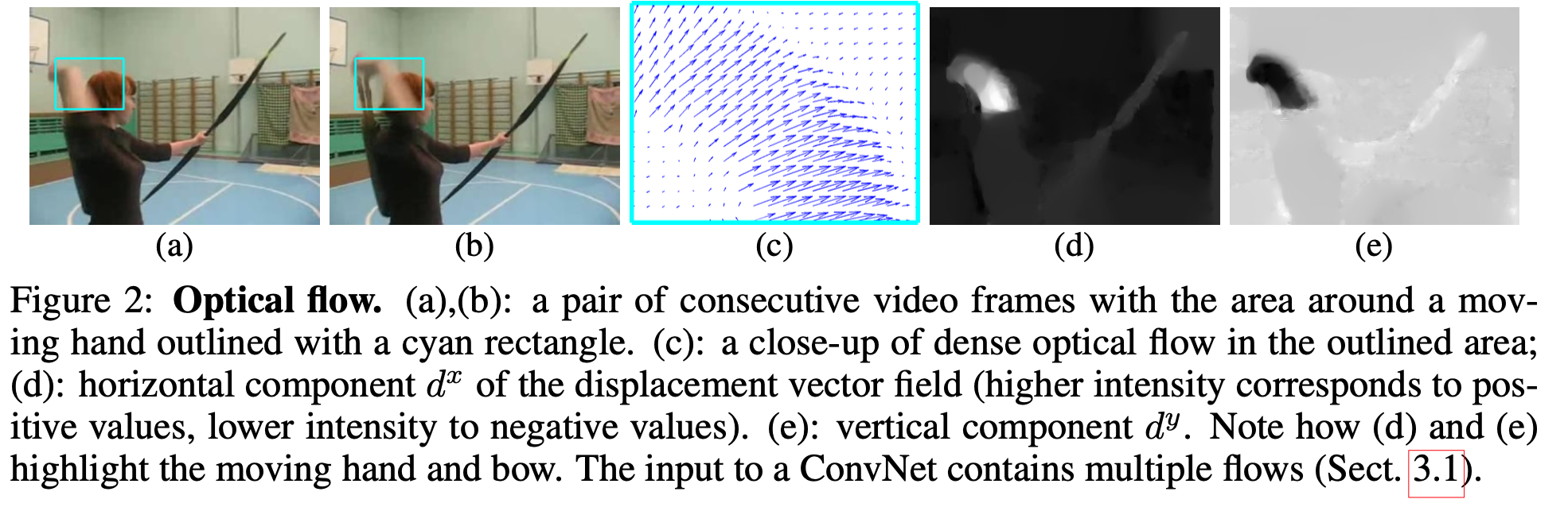 Two-Stream Convolutional Networks for Action Recognition in Videos ...