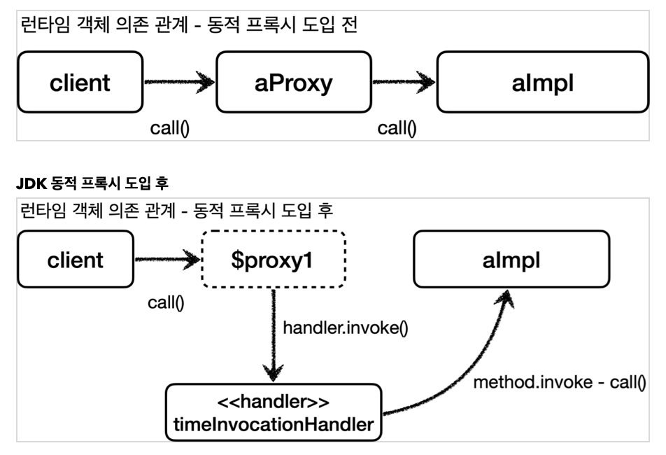 spring-collection/mvc_advanced/proxy/섹션별readme모음/섹션5-동적proxy.md at main ...