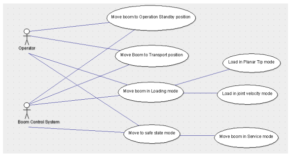 GitHub - LakshmiBG/Model-Based-Real-Time-Control-and-Rapid-Prototyping ...