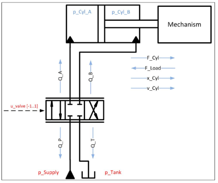GitHub - LakshmiBG/Modelling-of-Fluid-Power-Components: The system to ...