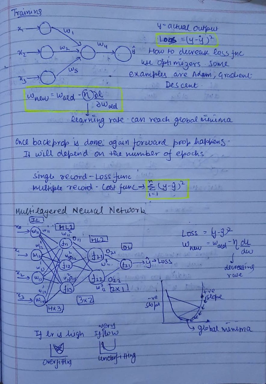 Github Amey16 Neural Networks Repo For Basics Of All Ann Practice Github Amey16 Neural Networks Repo For Basics Of All Ann Practice