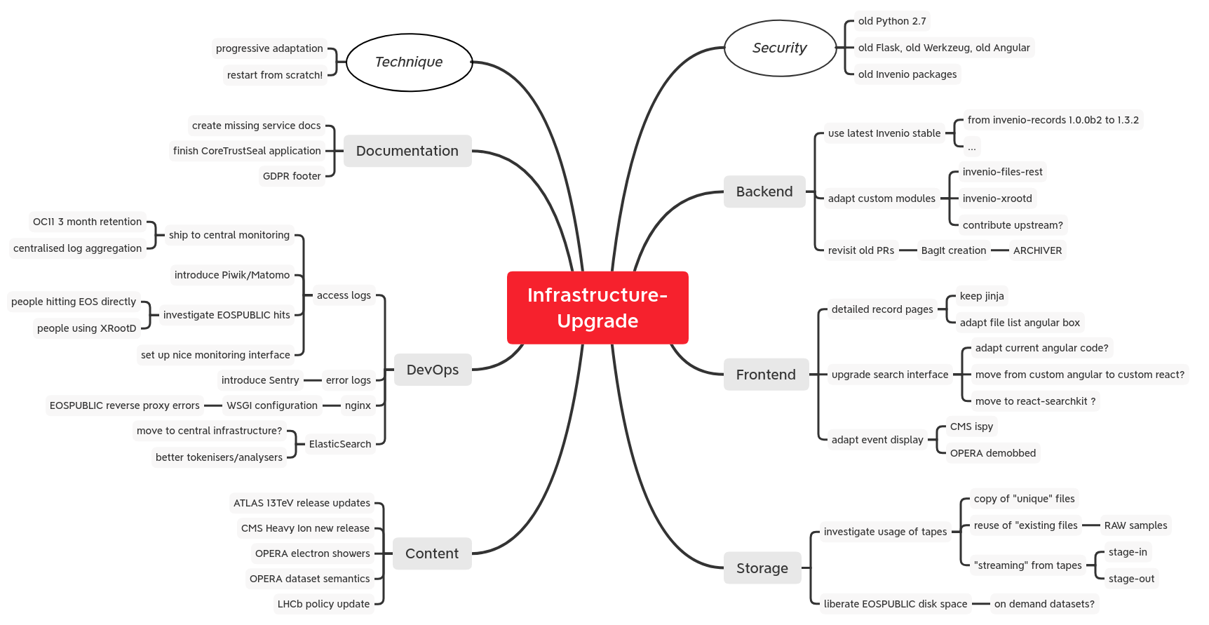 Infrastructure-Upgrade
