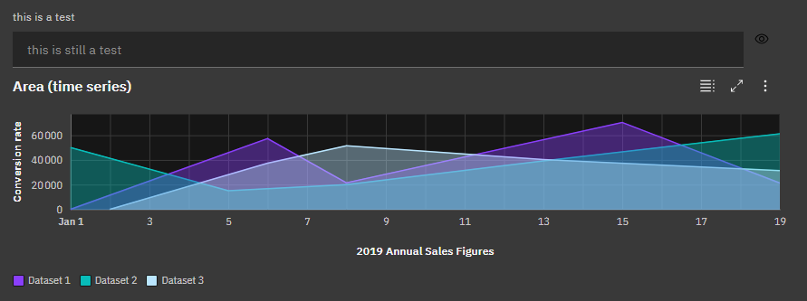 [Bug]: Charts CSS breaks carbon-components-svelte's PasswordInput "show ...
