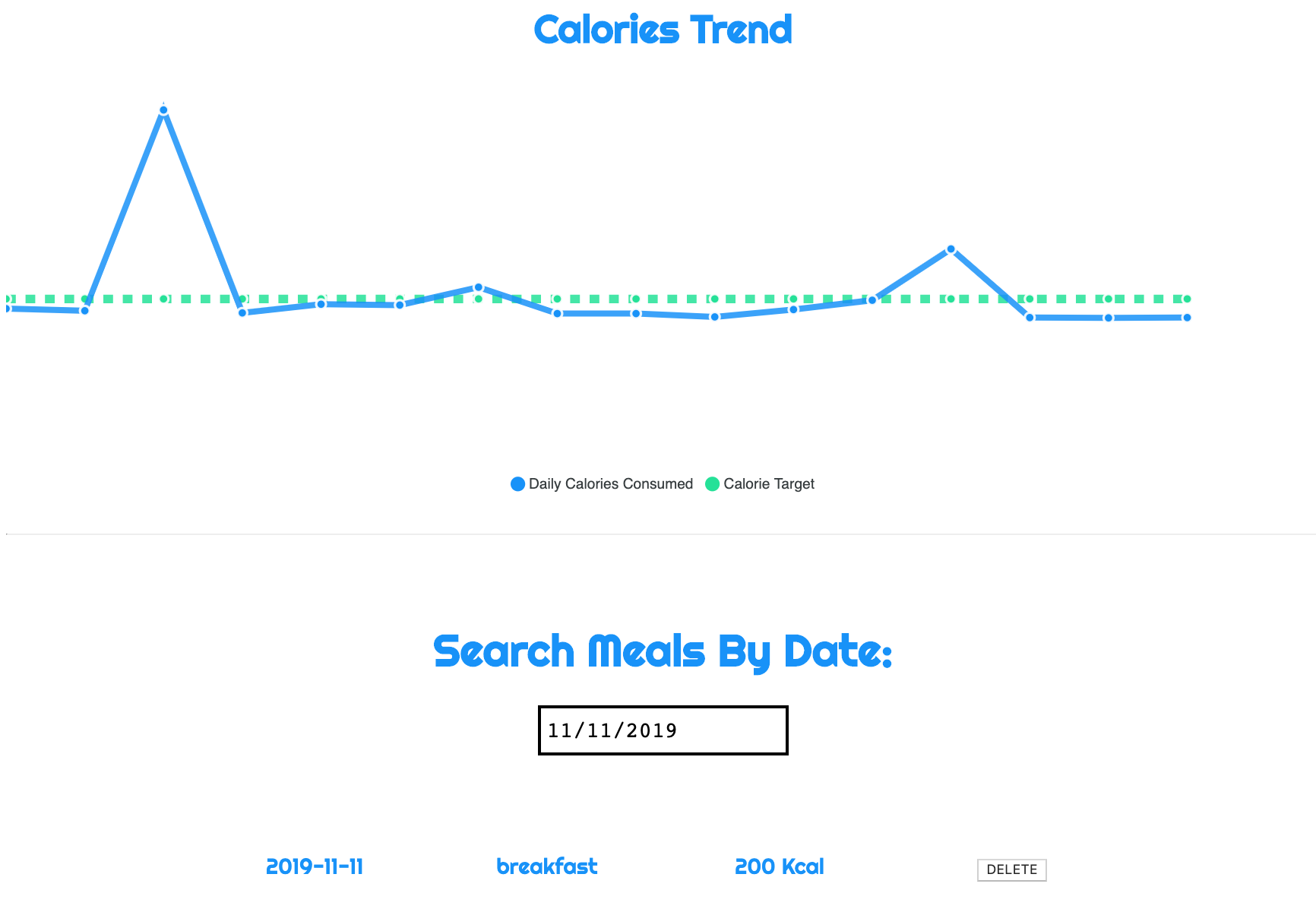 GitHub - neilmcdonagh1985/habit_tracker_group_project: Javascript/ Vue ...