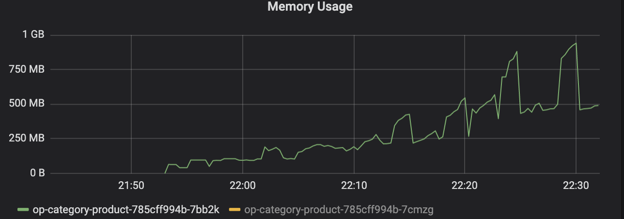 Memory usage jumps +100% each 5 minutes and grow over time · Issue ...