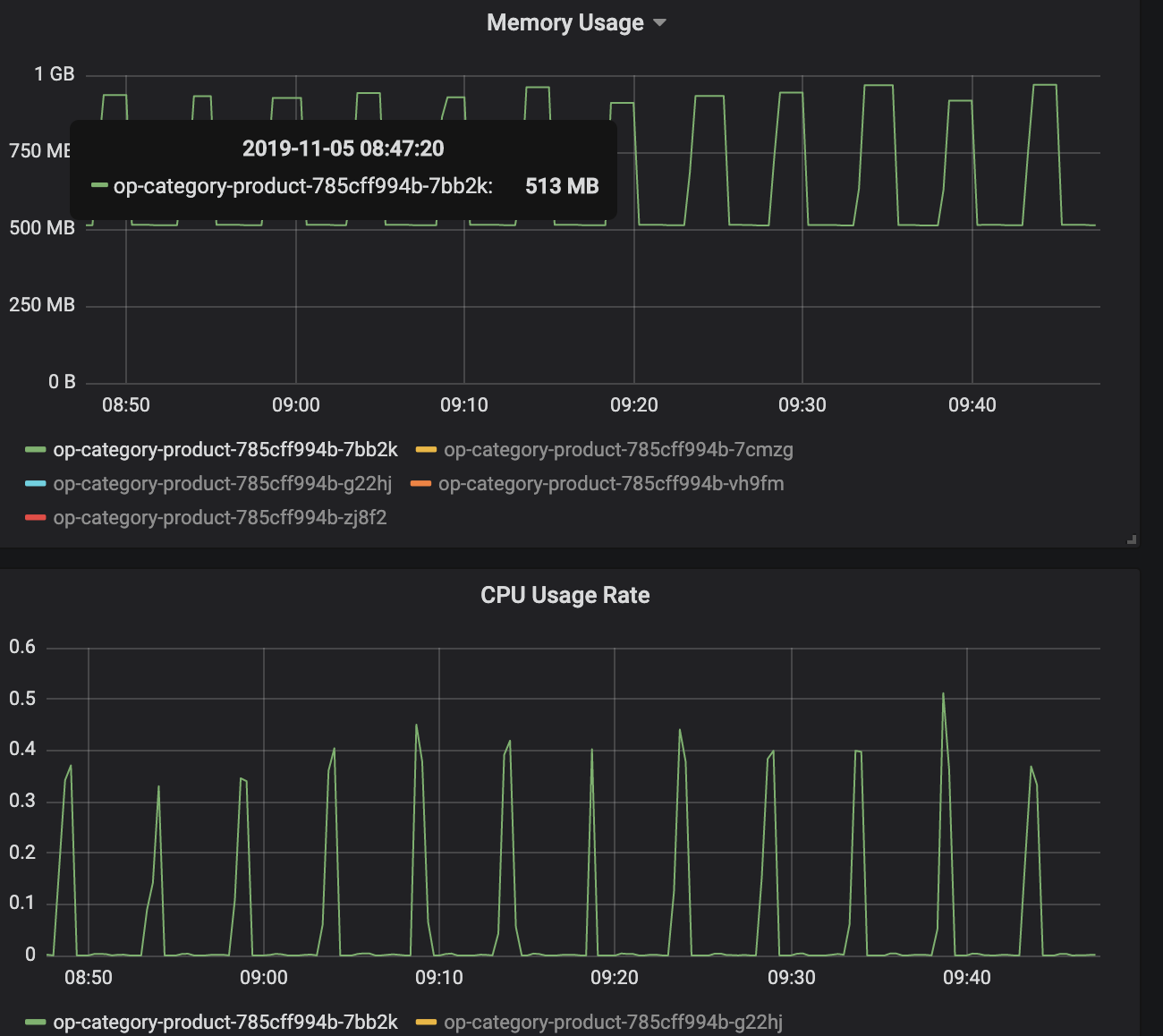 Memory usage jumps +100% each 5 minutes and grow over time · Issue ...