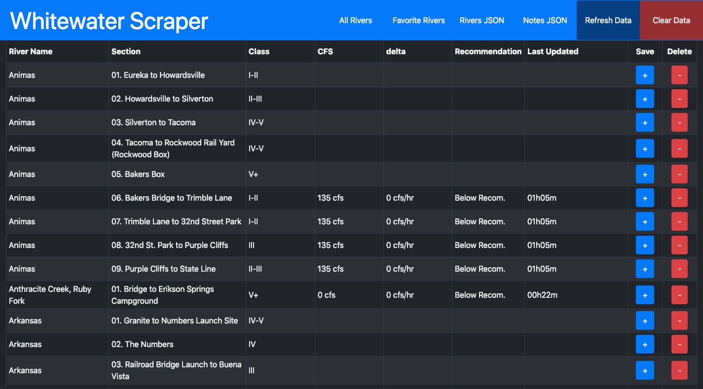 GitHub - achapman77/CO-WhiteWater-Scraper: Webscraper Utilizing MongoDB ...