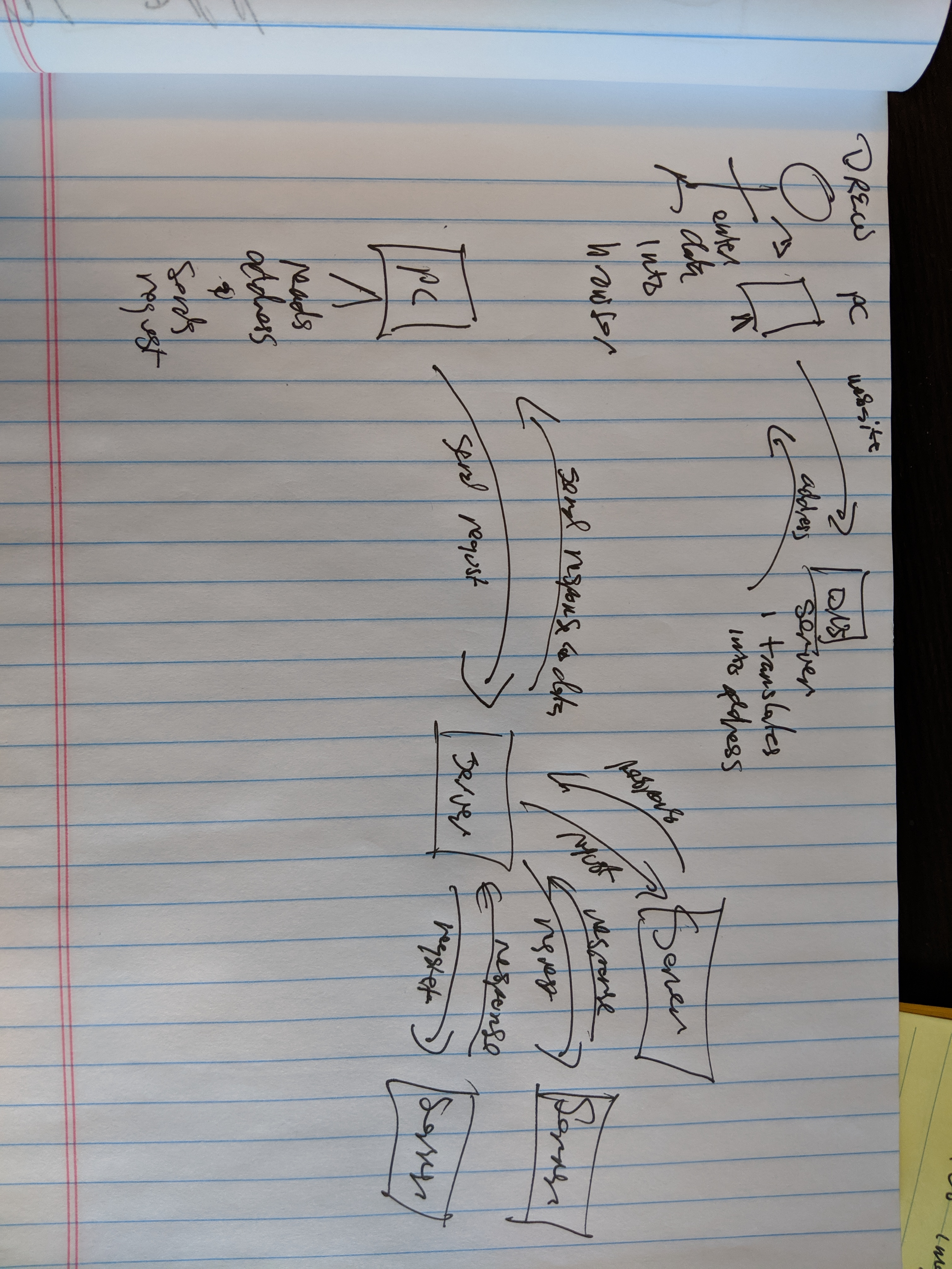 Asynchronous web apps · GitHub