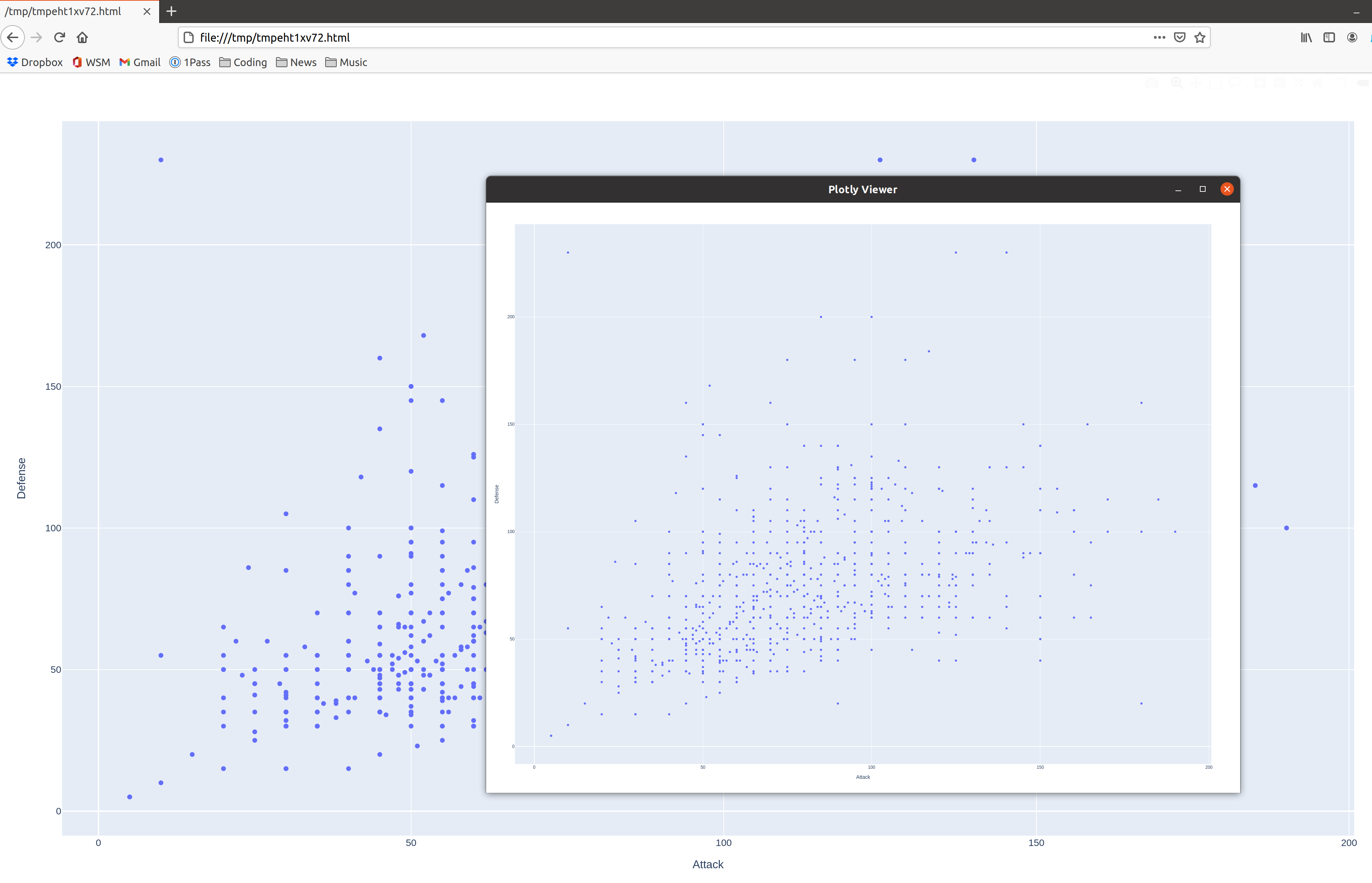 Grapher: fonts are really tiny · Issue #113 · adamerose/PandasGUI · GitHub