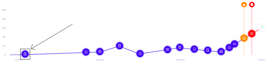 Custom Icon for data point shape in line chart🧐[问题] · Issue #544 · ant ...