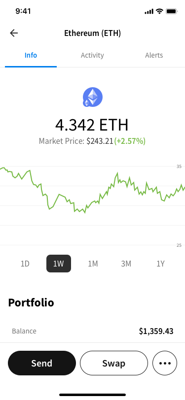 ETH-Short