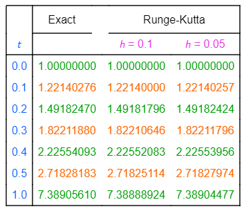 Formatted Table Example