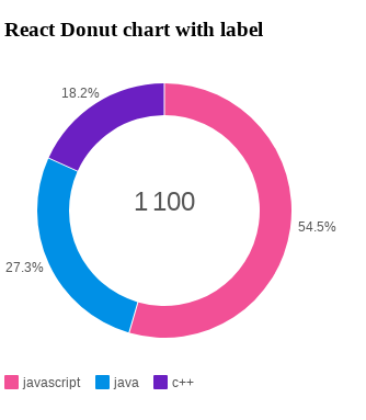 What is the new way of using getFillColor in Chart options · Issue #868 ...