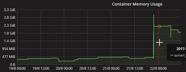 2017-08-22 11_47_38-grafana - docker containers