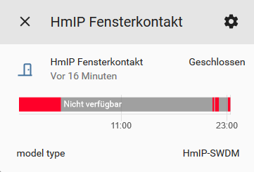 grafik