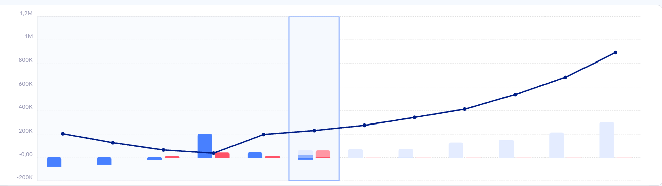 Not visible grid lines · Issue #760 · syncfusion/flutter-widgets · GitHub