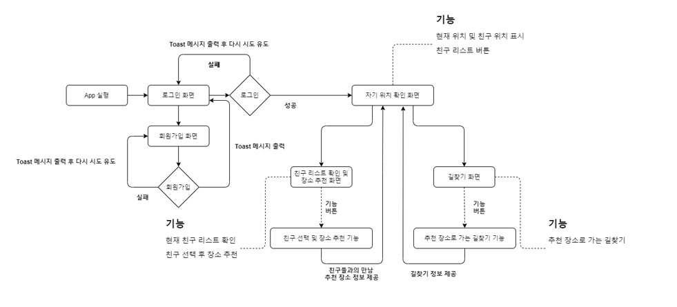 GitHub - kangyunsik/CommOn_Android: Cyber Security Capstone Design 8 ...