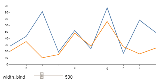 use specific column for x-axis labels · Issue #1442 · vega/vega · GitHub