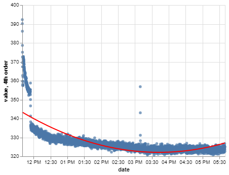 Regression results are different with numpy · Issue #2198 · vega/vega ...