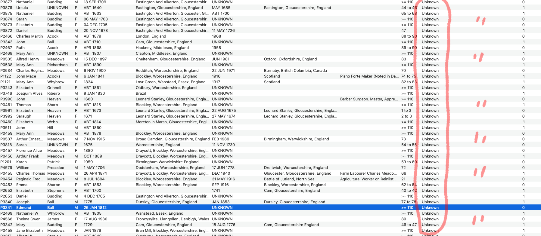 Relationship issue · Issue #151 · ShammyLevva/FTAnalyzer · GitHub