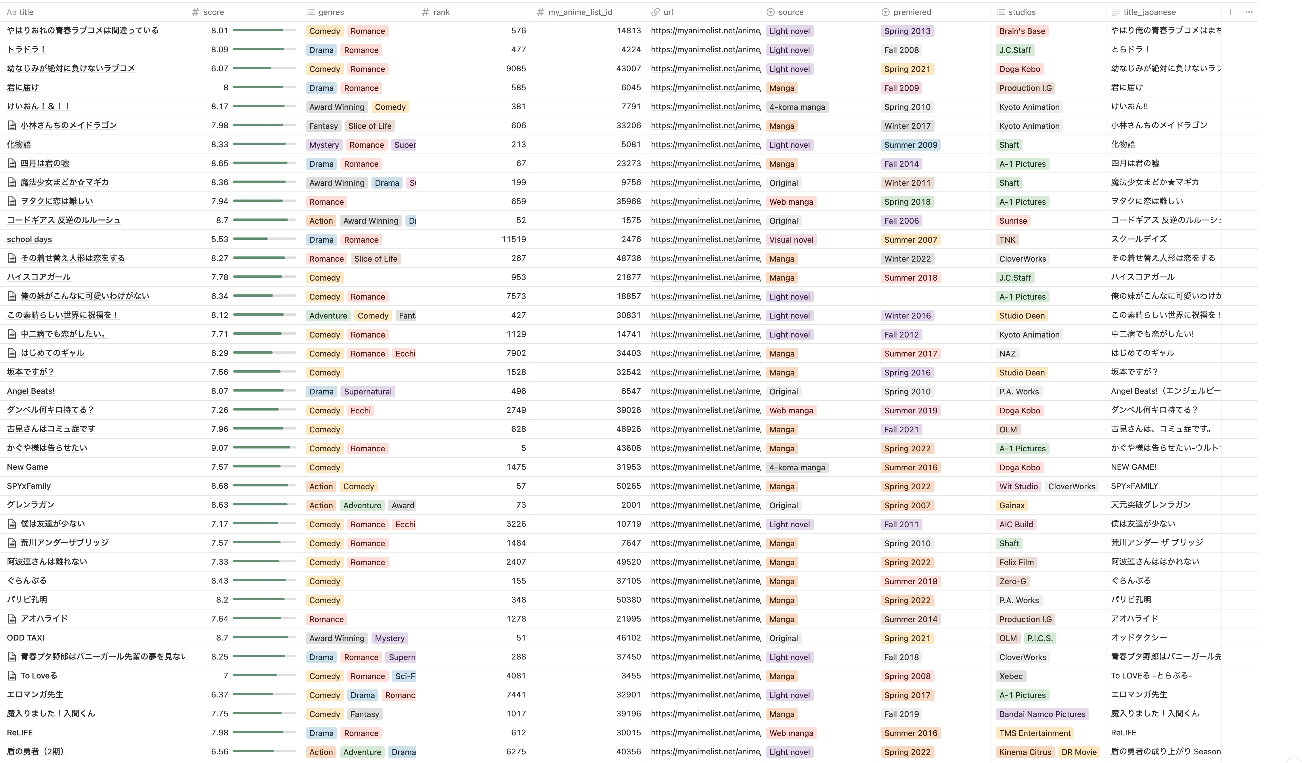 GitHub - miiiiiiich/auto-anime-register: notion API × MyAnimeListAPI