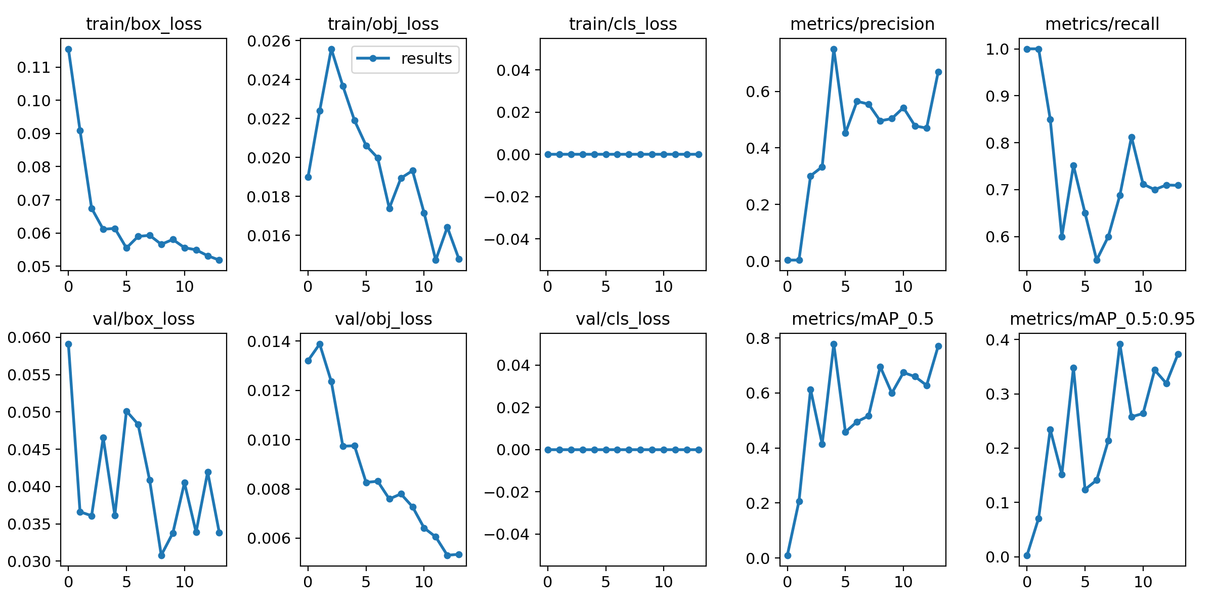 GitHub okbar/YOLOv5_from_labelbox_format
