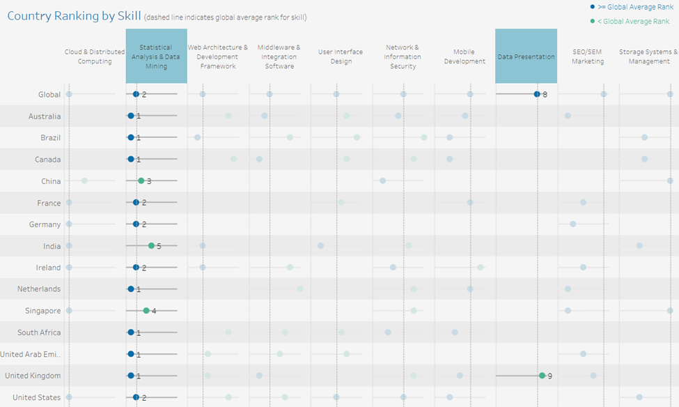 GitHub - LujainAb/Interpret-a-Data-Visualization: In this project, I ...