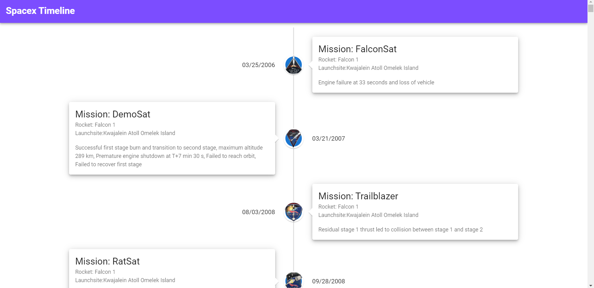 GitHub - Oshanwick/Spacex-timeline: SpaceX Rocket Launch Timeline using ...
